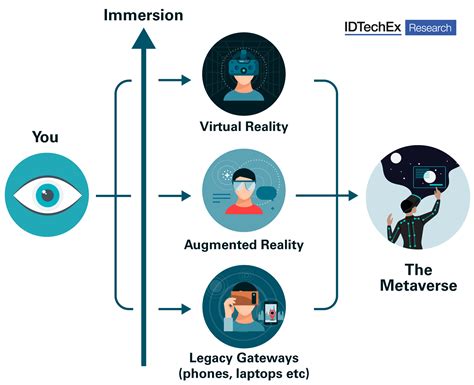 what is a characteristic of augmented reality mcq village|metaverse lesson Flashcards .